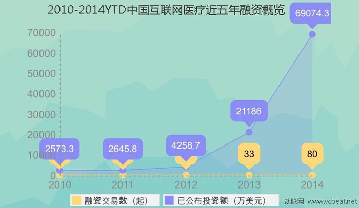 互联网下半场：AI求解