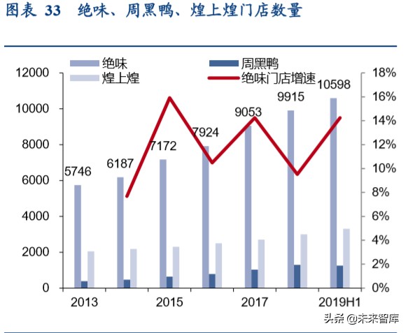 卤制品行业深度研究报告：香飘千年，卤味长青