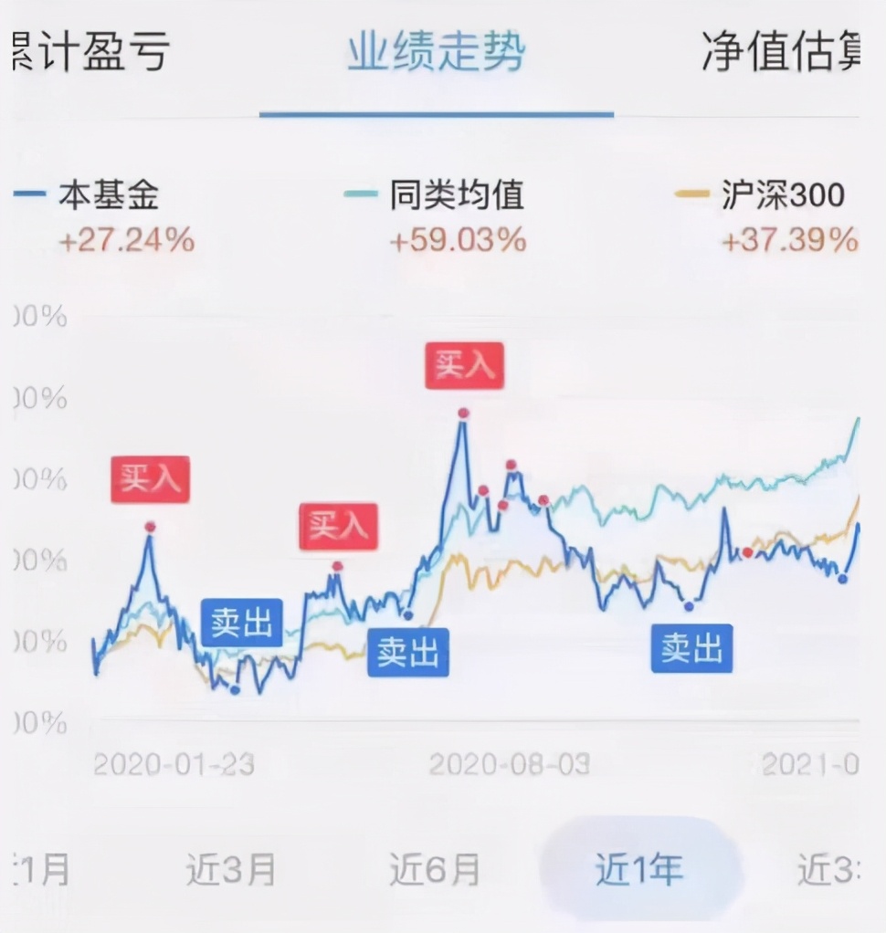 「森财之道」90后新基民，为啥成被割韭菜？