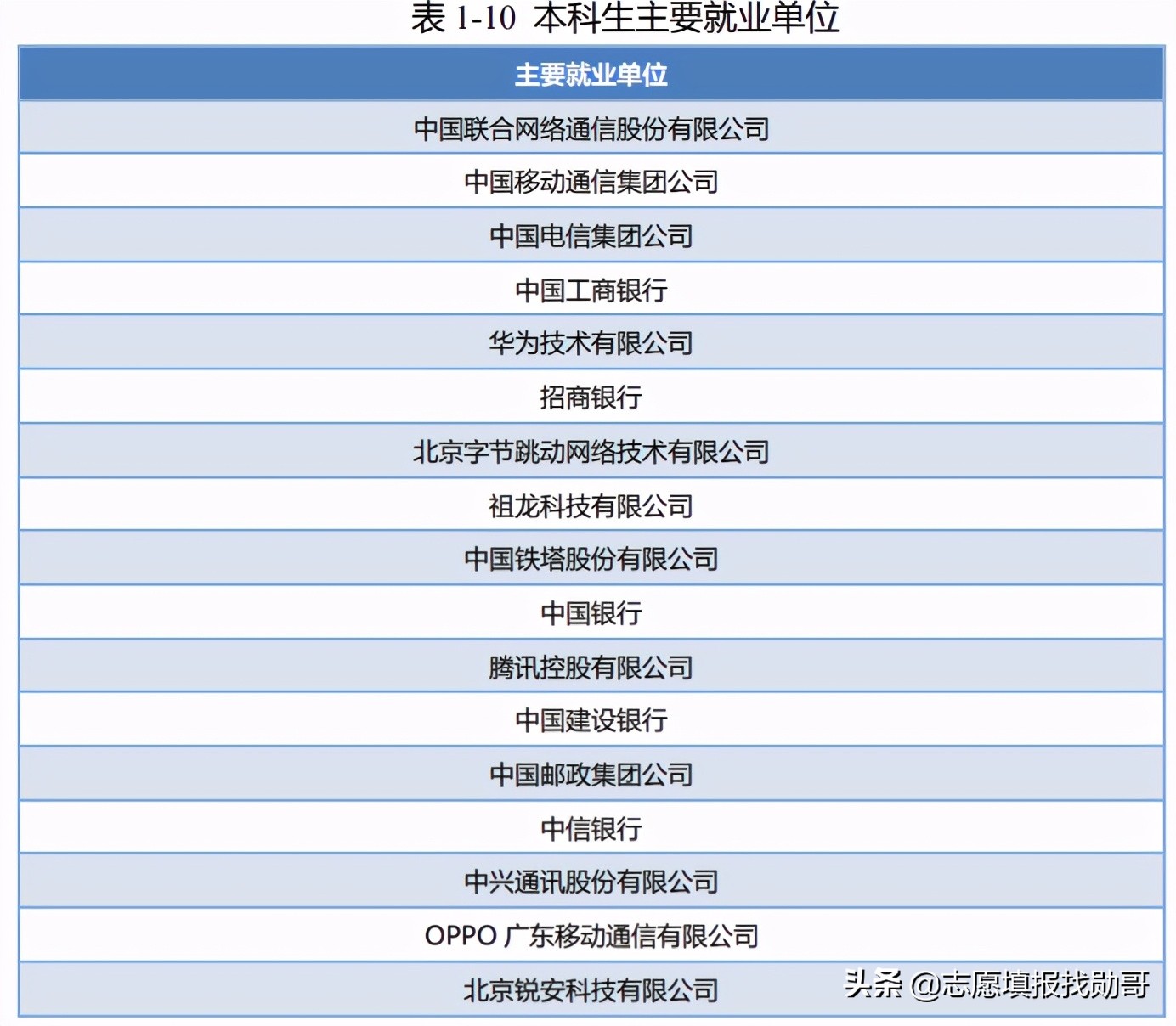 这所不输985的“领域强校”，录取分数“非常高”，很适合学霸