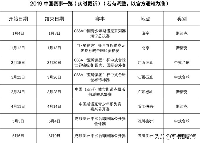 台球学院，你了解多少？