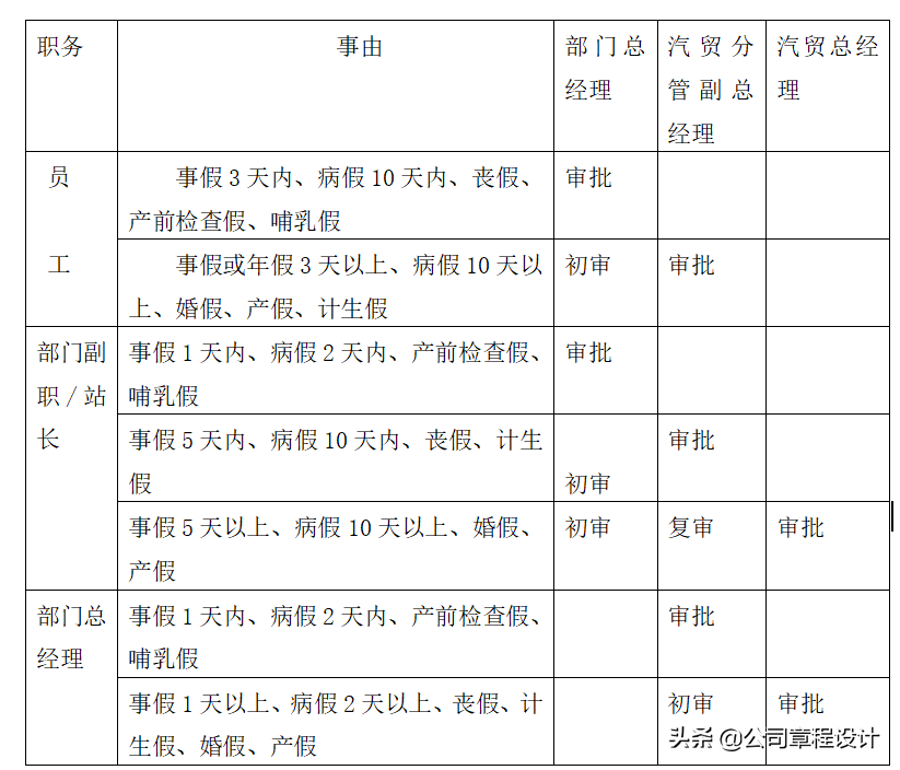 汽车销售员岗位手册与简历模板下载