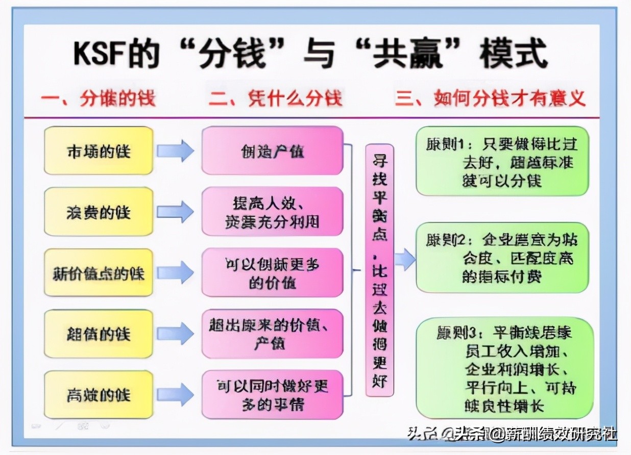 年底了，老板愿意为员工加薪，这套方案送给你，让员工动力满满