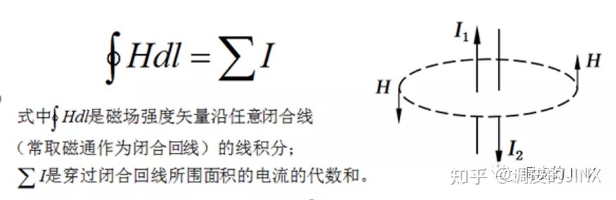 电机理论基础知识-从能量的角度理解电磁转矩和磁阻转矩