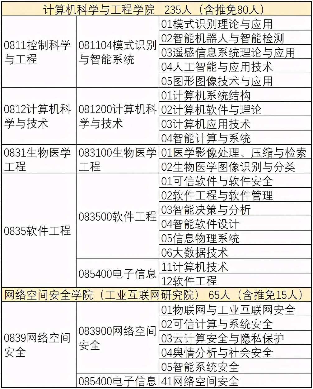 南京理工大学2021年计算机专业考研信息简介