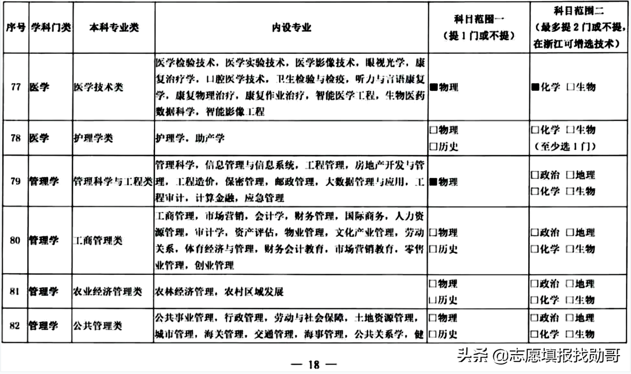 3+1+2变成3+2+1？新高考选科三大重要调整动向，考生须重点关注