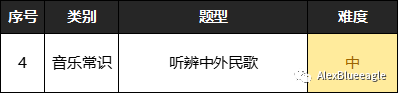 中央音乐学院初级音基考试全攻略