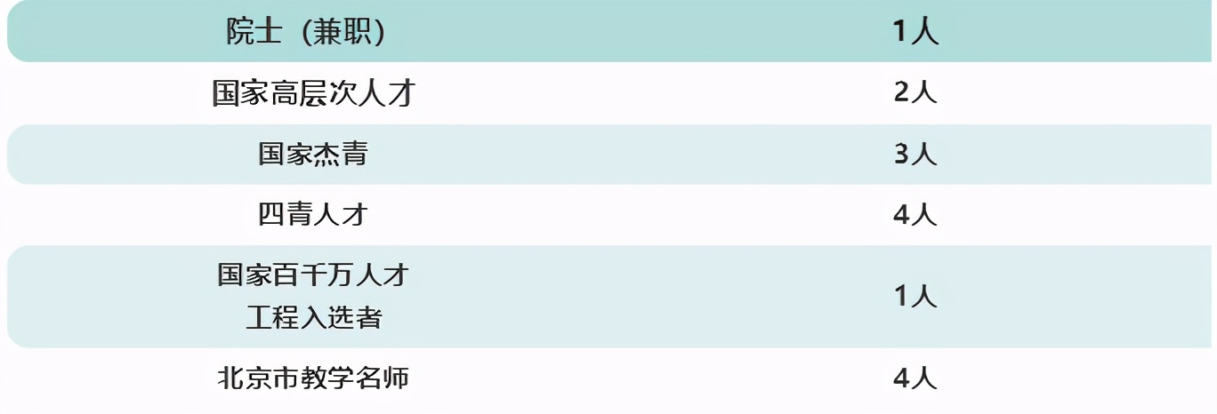 敬畏生命，崇尚学术——首都师大生命科学学院本科专业巡礼