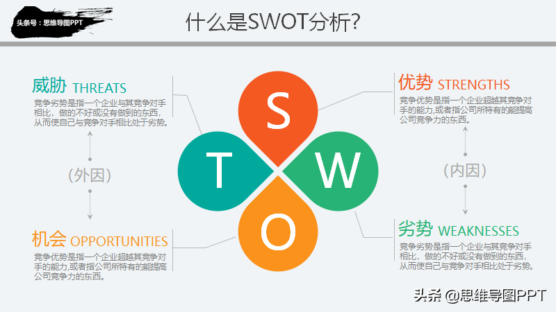思想有多远，未来就有多远，99页战略规划和SWOT详解，附华为案例