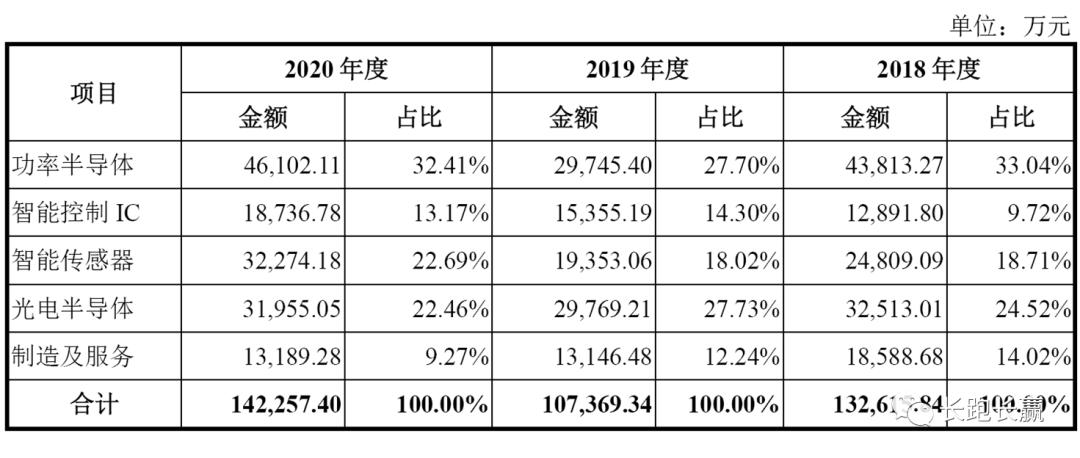 公司综述：比亚迪半导体