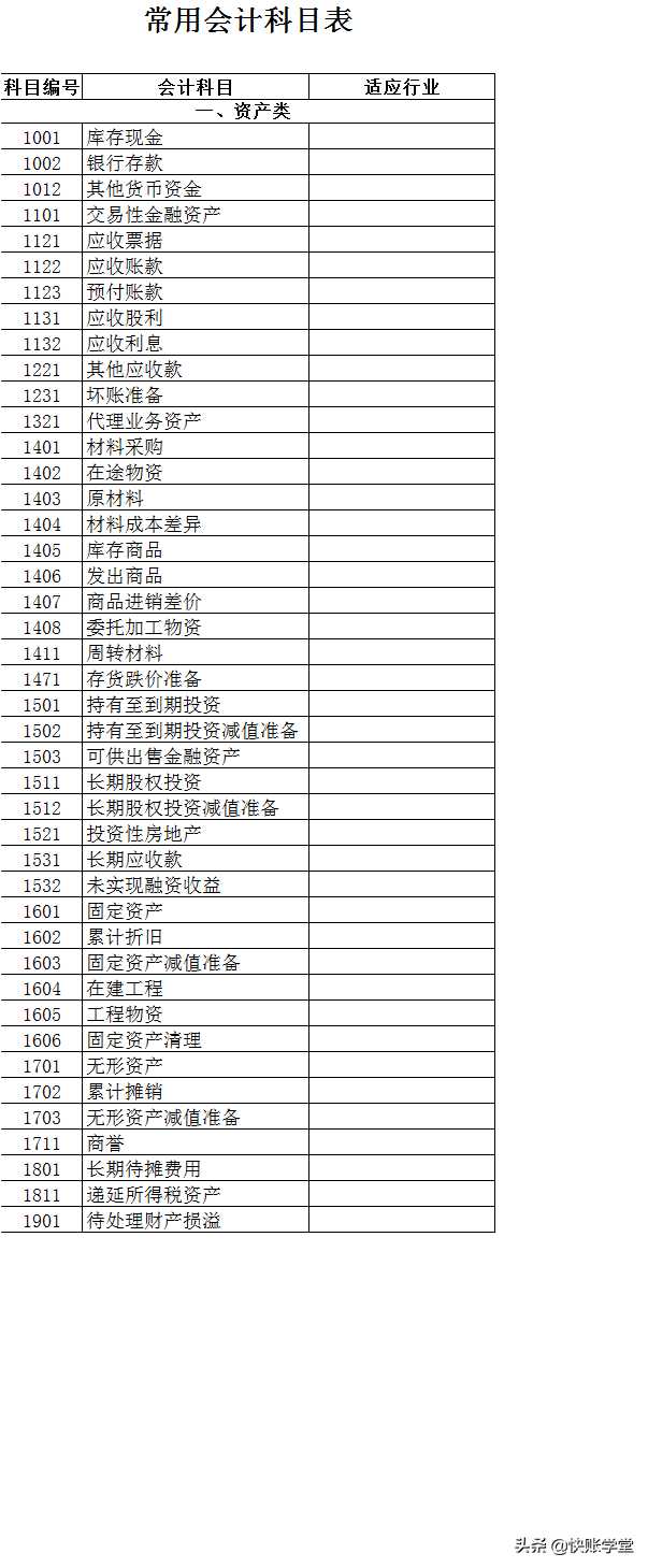 裁判是一名会计(第2天 管理者轻松看懂财报有方法（二）：游戏法熟悉会计科目)