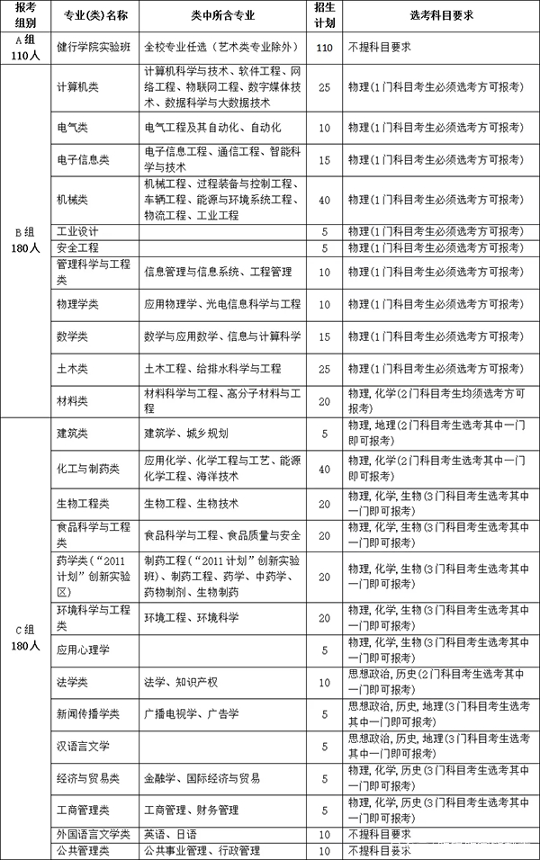 如何低分上名校？浙江工业大学三位一体攻略来啦