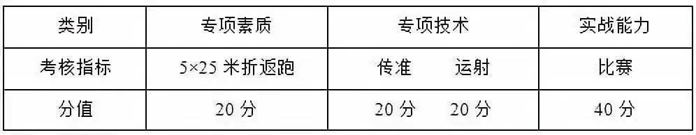 用足球单招大学需要具备什么(体育单招足球项目招生高校汇总及专项考试评分标准（2019年）)