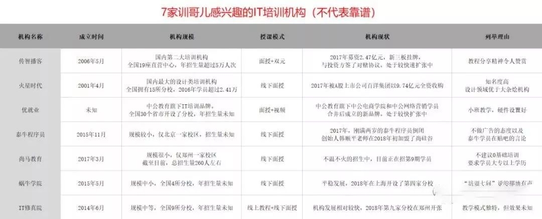 都有哪些“好”的IT培训机构