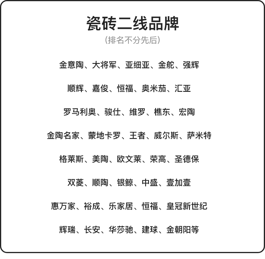 瓷砖品牌一二线前52名,哪些价格实惠质量又好?