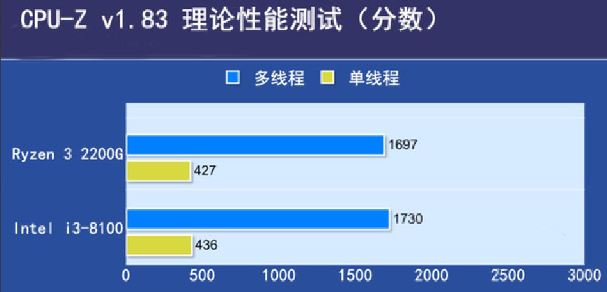 备战英雄联盟无限火力，这台主机只要一千五！还是用私房钱攒的