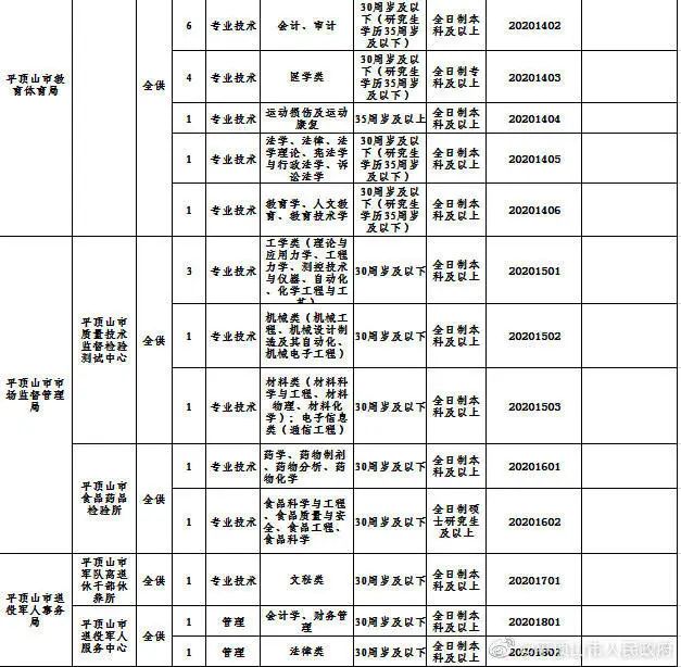 巩义招聘网最新招聘信息（事业单位）