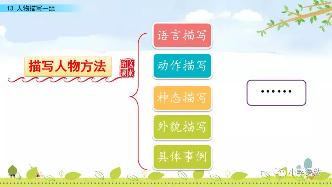 部编五年级语文下册第13课《人物描写一组》》知识点及课堂测试题