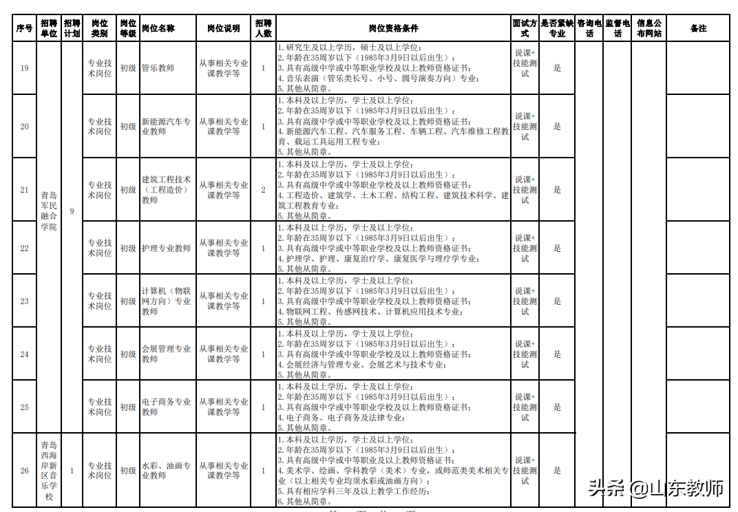 即墨招聘网（2021青岛西海岸新区）