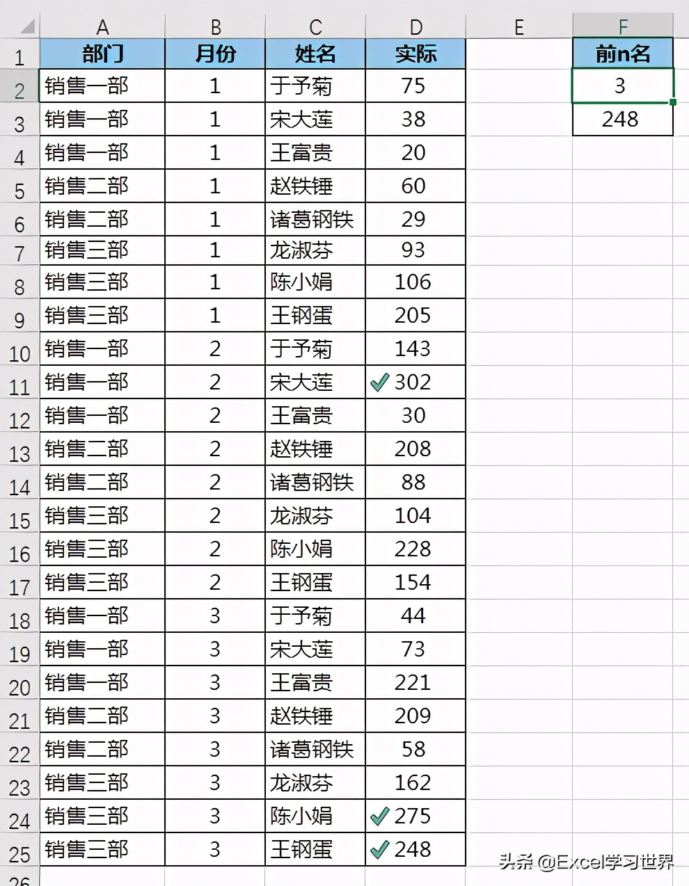 Excel – 输入名次，前几名的单元格全部自动打勾，方便查看