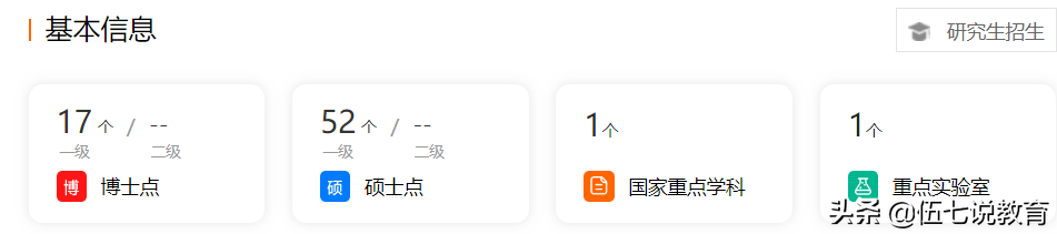 录取分数较低的211院校，一本线中等分数就能上，就业率还高