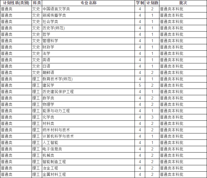最新！2020江苏省高考成绩重磅公布！内附苏州大学2019年录取分数线！