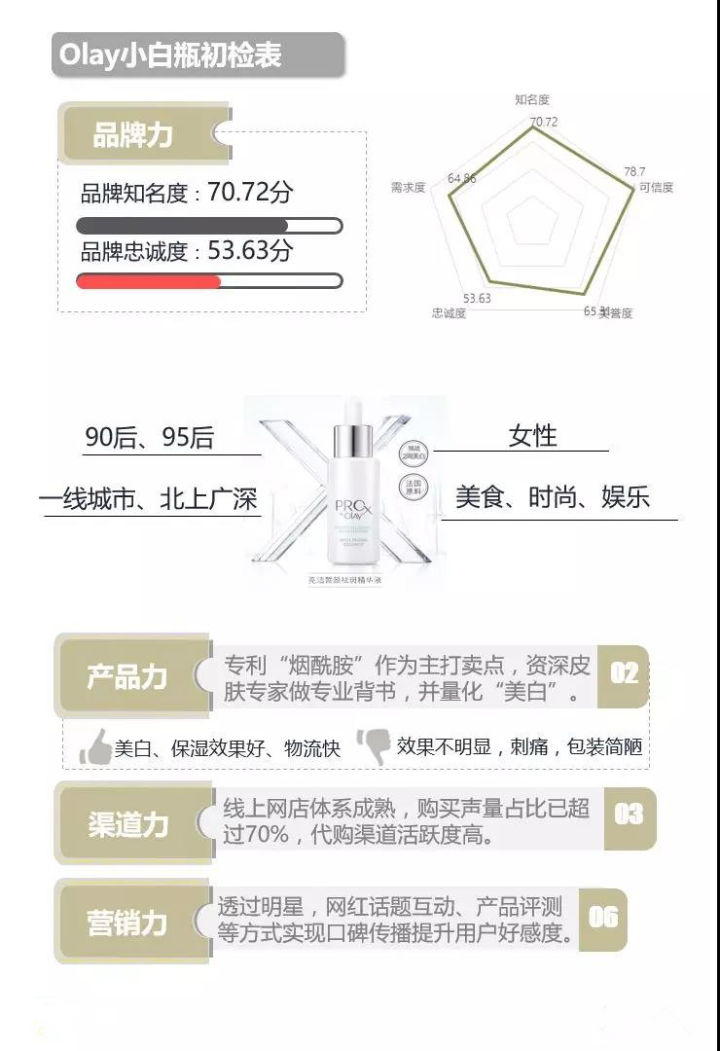 妈妈爱用的Olay玉兰油到底属于什么档次啊？
