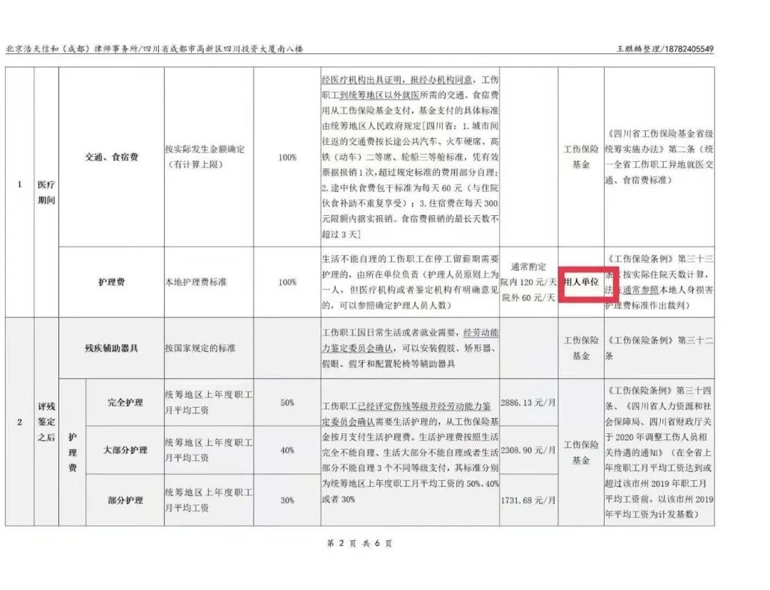 详细解读雇主责任险，以苏黎世“企业无忧”雇主责任险为例