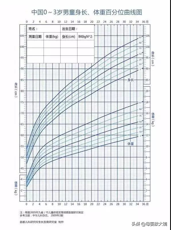 宝宝身高矮，就是矮小症？就是发育迟缓？别急，看完这一篇再说