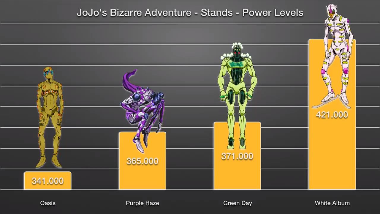 JOJO85位替身战力：JOJO立增气势，黄体镇魂曲百万超神