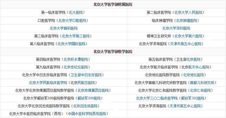院校介绍｜北京大学医学部