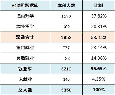 天津高校解读（一）南开大学