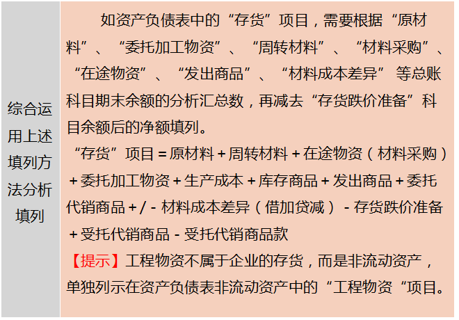 新手如何编制三大财务报表？财务总监：所有技巧都在这了，收好