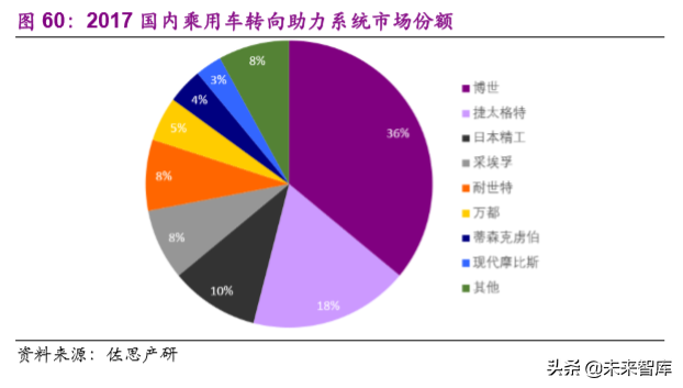 华域汽车深度解析：巩固基础，加速电动化与智能化布局