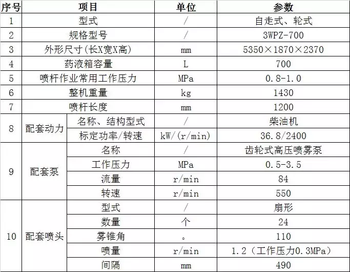 盘点!10大喷杆式喷雾机热销排行榜,购机用户的选择!