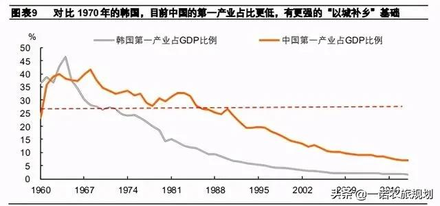 乡村振兴专题研究报告：钱从哪里来？