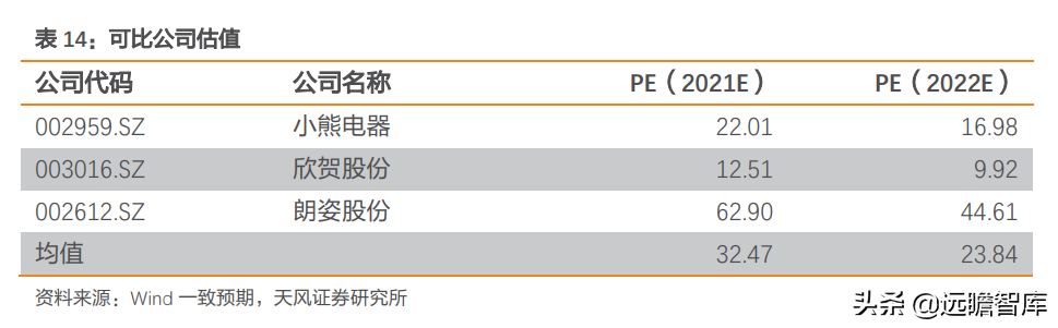 定位25-45岁都市女性，戎美股份：线上领先女装品牌，优势很明显