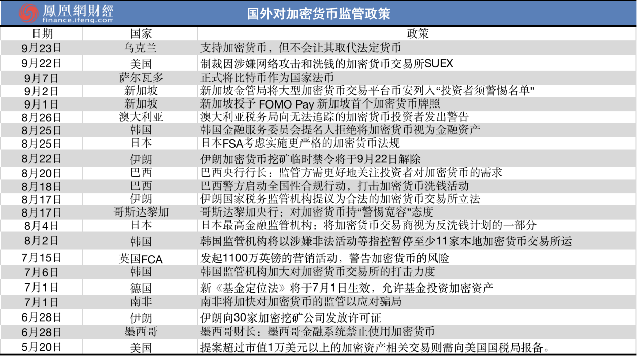 风暴眼 | 央行等十部委出手，比特币大跌8%，“币圈9·4”再现？