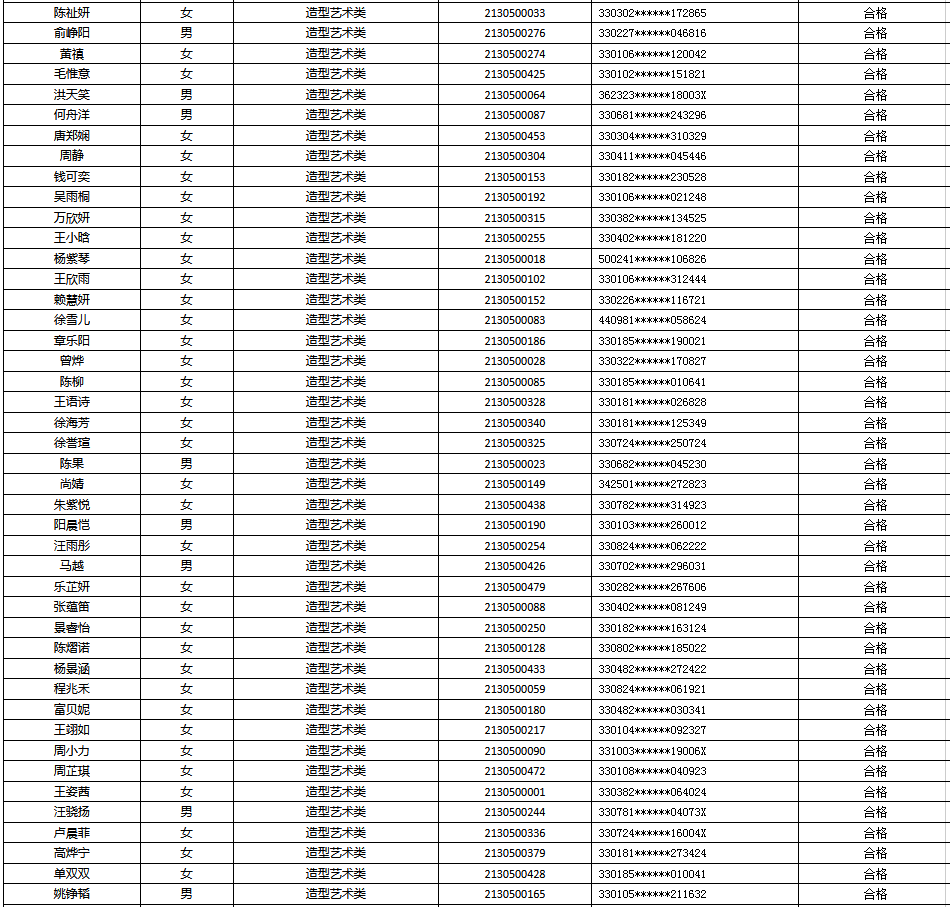 中国美术学院2021三位一体招生复试安排发布