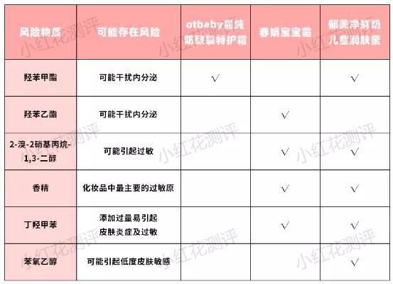 测评大集合：这些湿疹膏、面霜、奶粉、藻油、芝麻酱值得买吗？