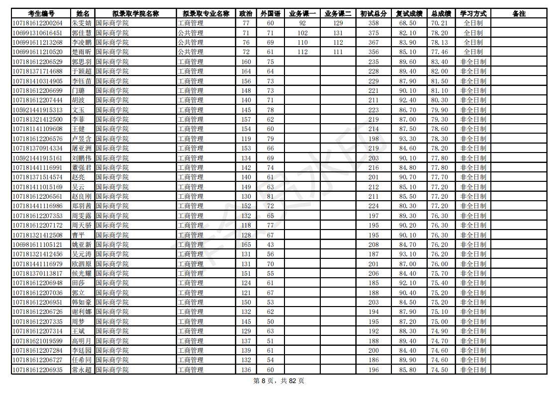 新祥旭：陕西师范大学21年考研拟录取考生名单，录取人数、分数线