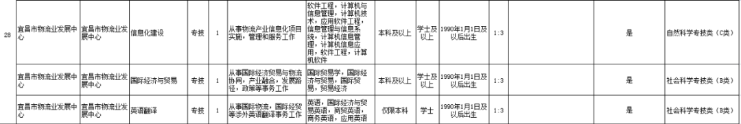 最高享8万生活津贴、10万购房补贴…湖北这些单位招人了