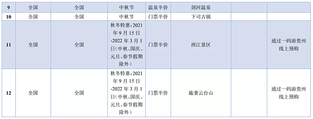 贵州景区这么多优惠！赶着假期抓紧去耍