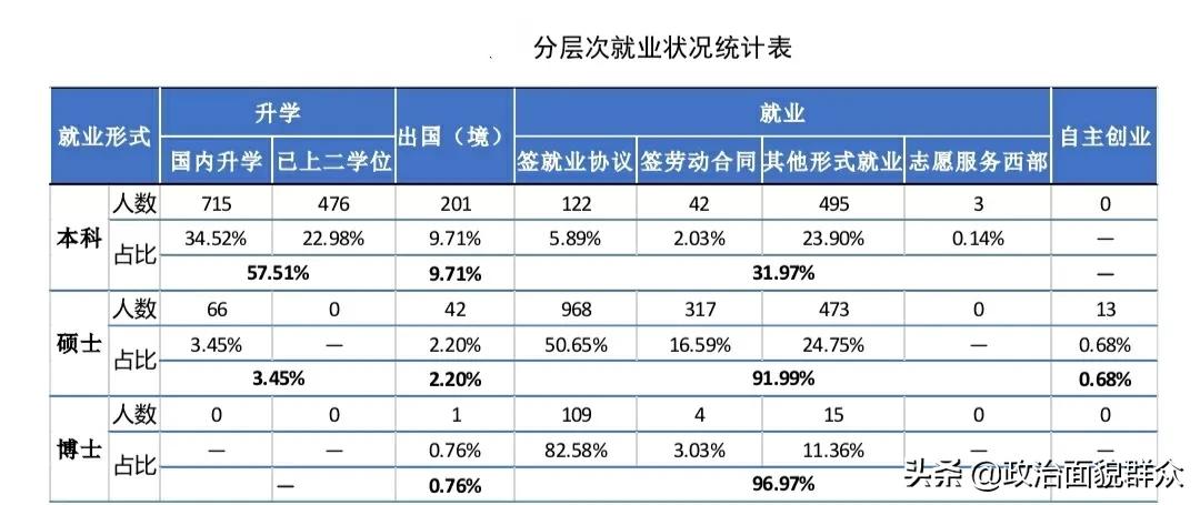 法学专业PK：中国人民大学与中国政法大学学科及就业分享