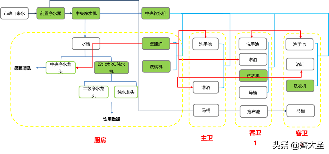 装修提前备好这8件东西，不光省钱质量还好