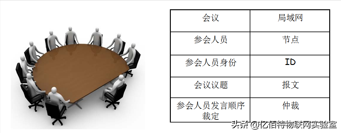 干货分享：CAN总线详解 整车的控制只需要一条线