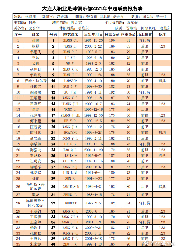 中超全名单是什么(中超16队名单汇总：广州队六大归化领衔无保塔，海港4大外援压阵)