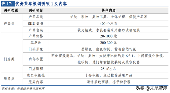 化妆品销售渠道之单品牌店模式研究