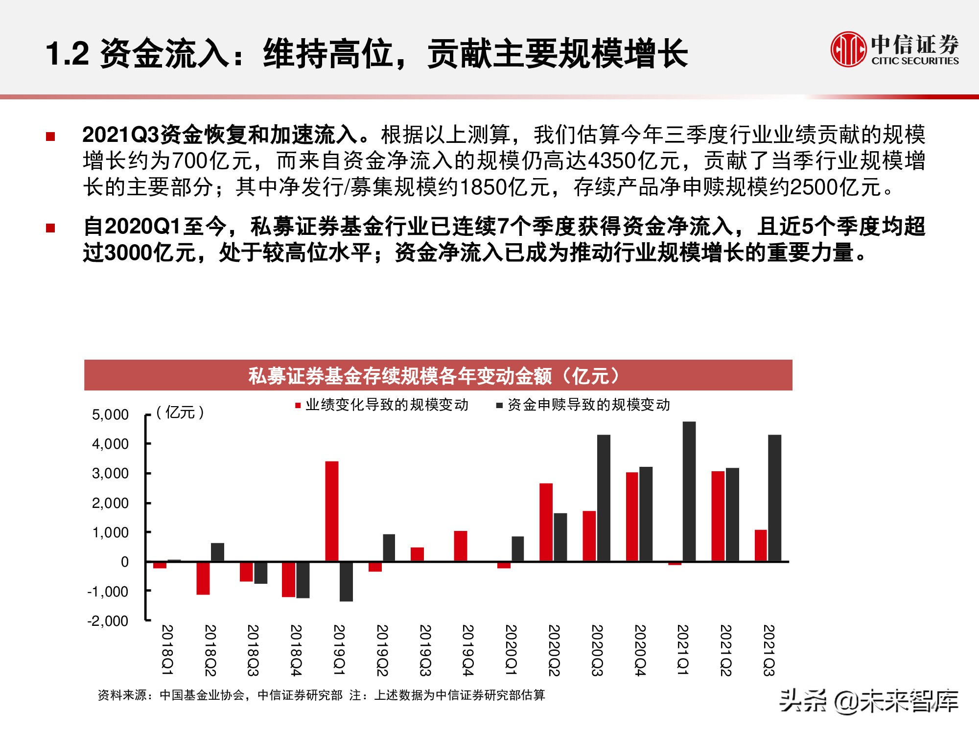 私募证券基金行业回顾与展望：权益扬帆远航，量化乘风破浪
