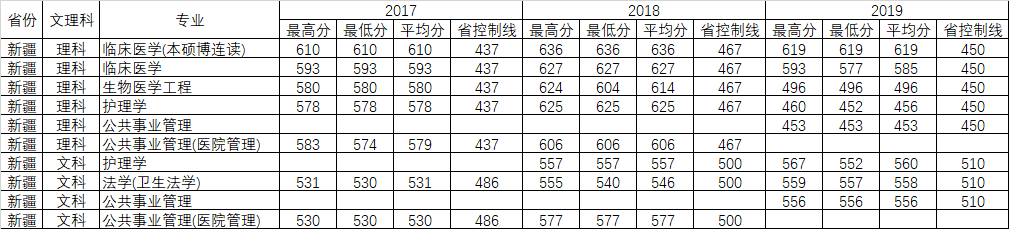 重磅发布！刚刚，广东省2020年高考分数线公布！